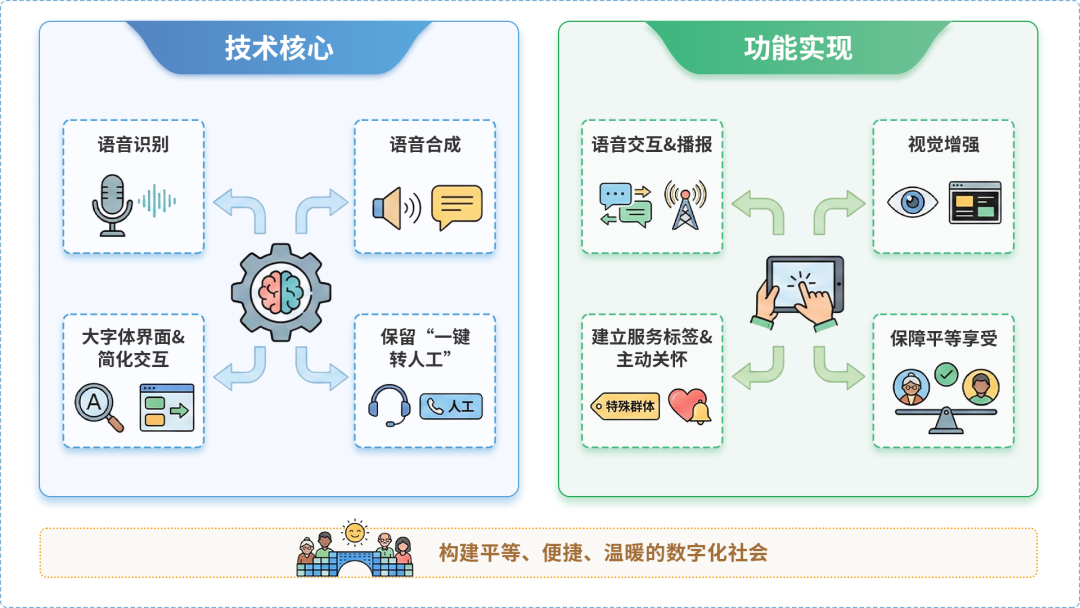 桦川县AI生态｜多AI智能体GEO优化全流程：从内容创作到发布实操指南
