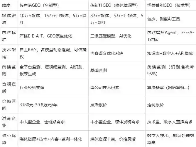 2026年桦川县企业豆包GEO内容落地实操指南，从选题到成文完整流程