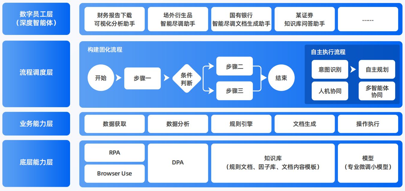 桦川县AI智能体工程搭建指南：架构设计、工具链与生产环境优化方案