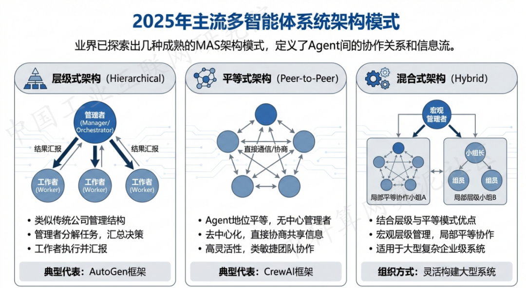 桦川县 AI 智能体商业应用探析：智能自主程序助力企业数字化升级