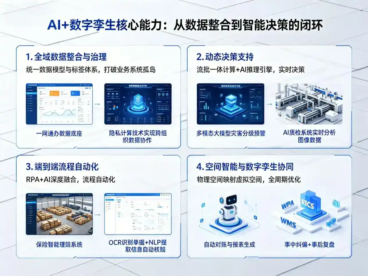 AI大模型落地优化服务｜解决桦川县企业大模型响应慢、输出不准、成本偏高问题