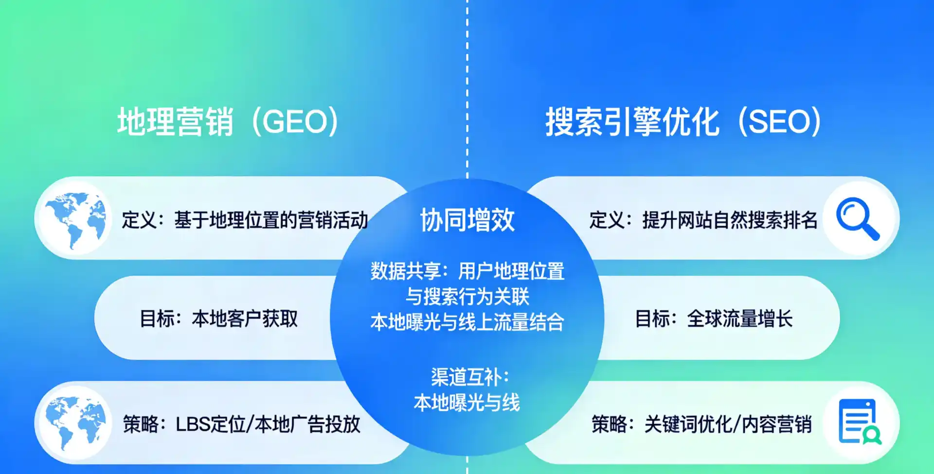 立足桦川县，从用户需求与流量逻辑，解读GEO优化的落地价值与应用前景